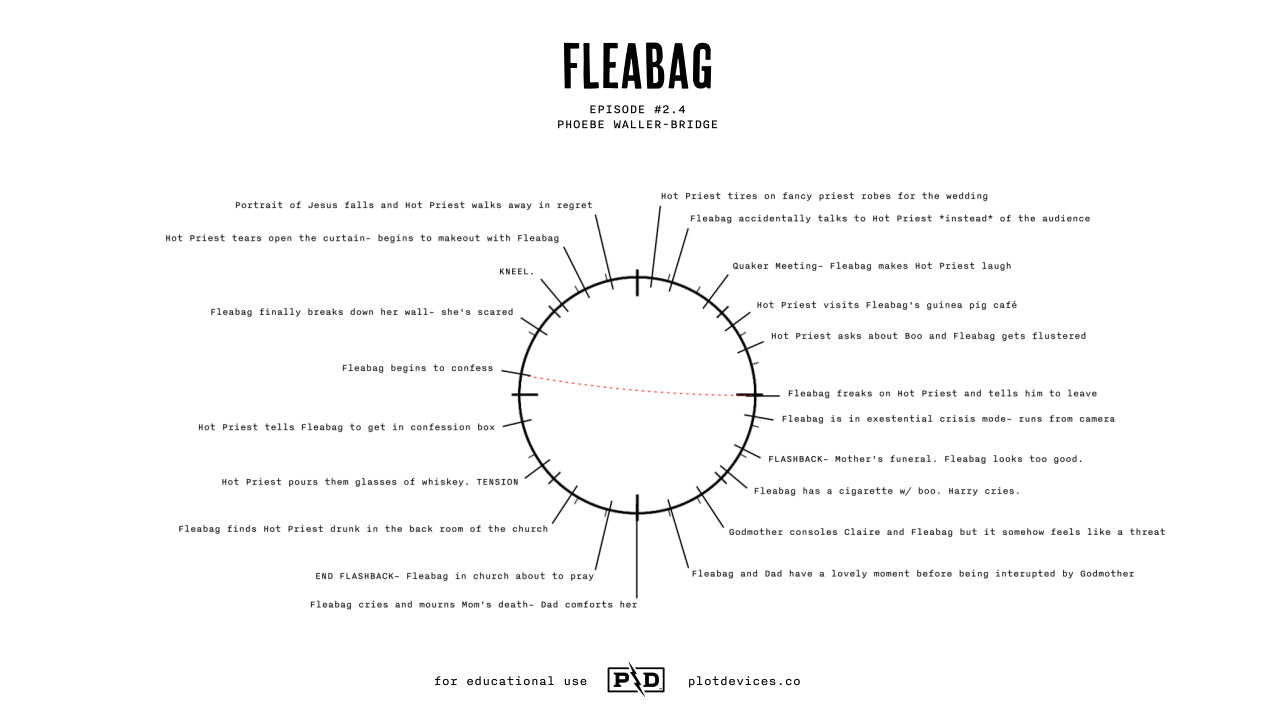 Fleabag – Season 2, Episode 4 Story Breakdown – Plot Devices