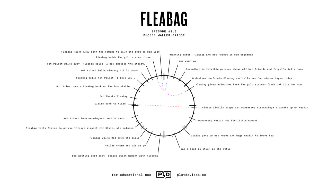 Clock Plot FleabagS2E6_Clock – Plot Devices